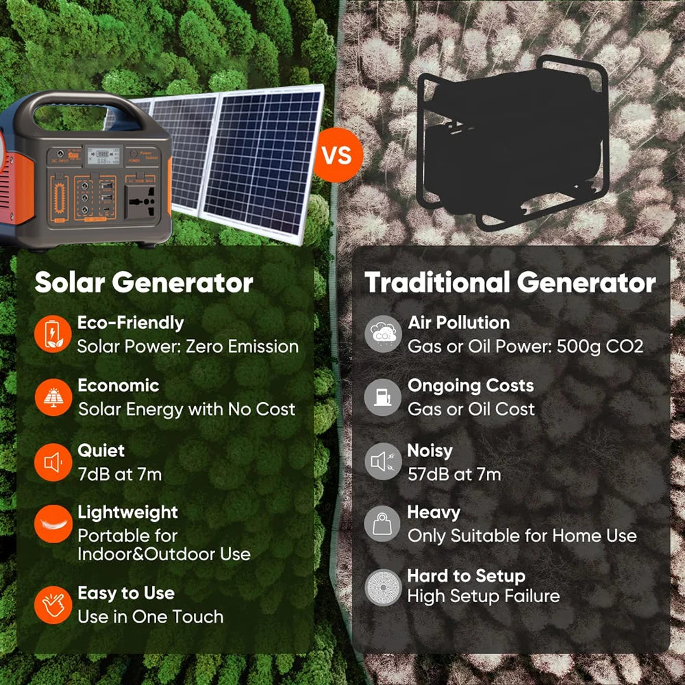 Gaiaray Portable Power Station 500W Solar Generator