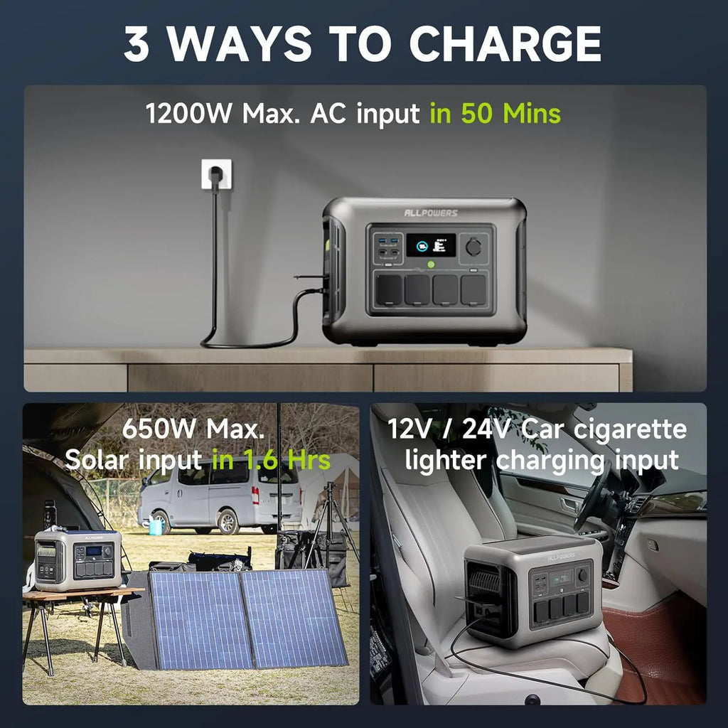 ALLPOWERS R1500 LITE Portable Power Station
