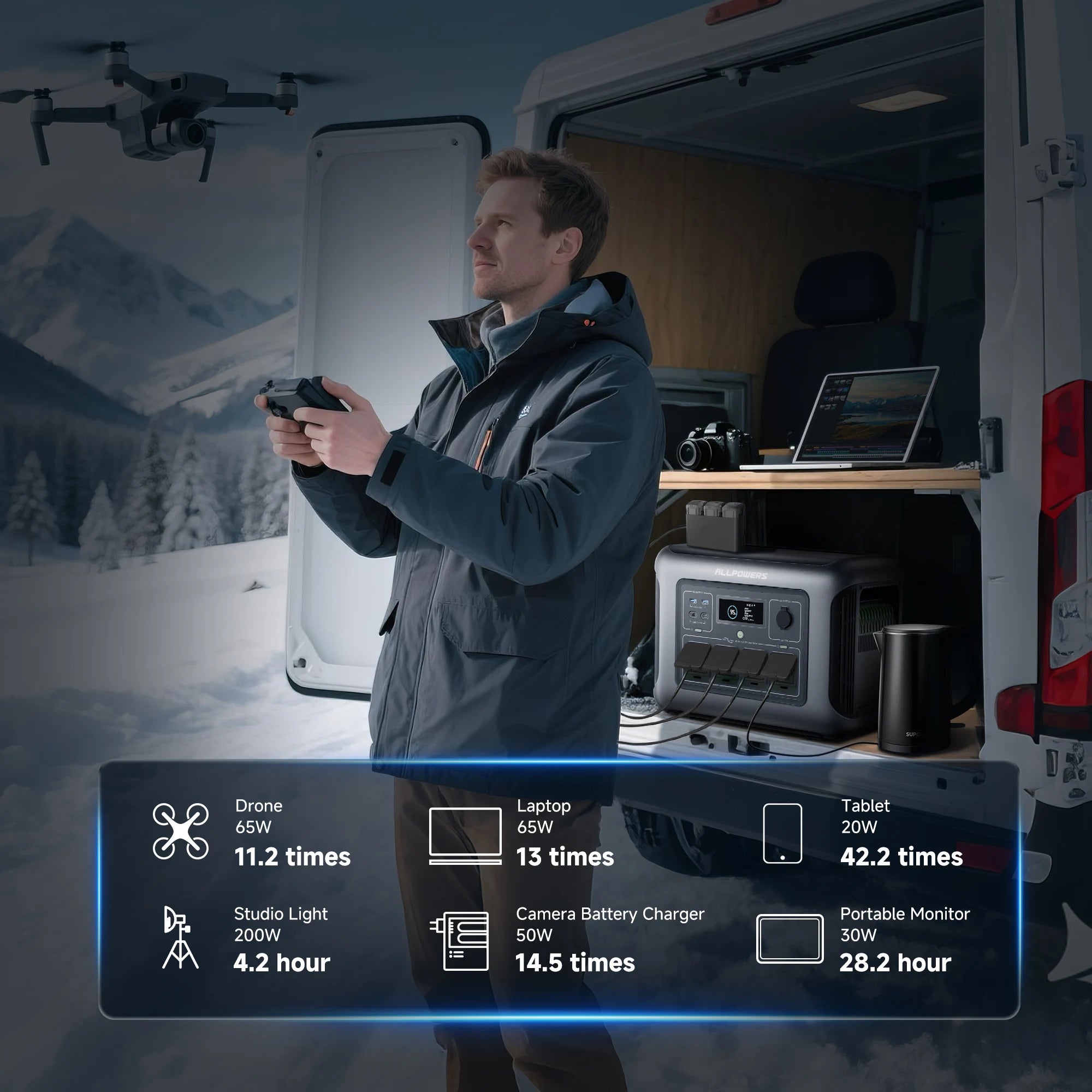 ALLPOWERS R1500 LITE Portable Power Station