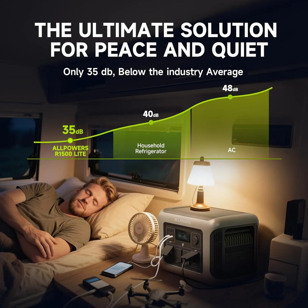 ALLPOWERS R1500 LITE Portable Power Station