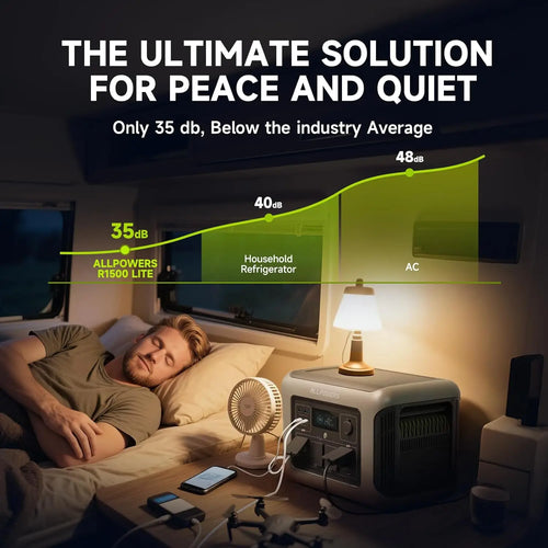 ALLPOWERS R1500 LITE Portable Power Station