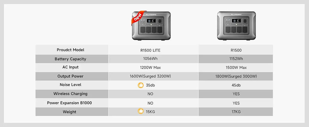ALLPOWERS R1500 LITE Portable Power Station