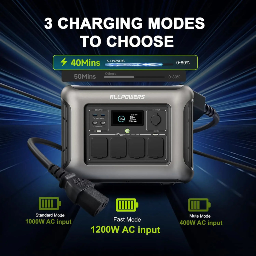 ALLPOWERS R1500 LITE Portable Power Station