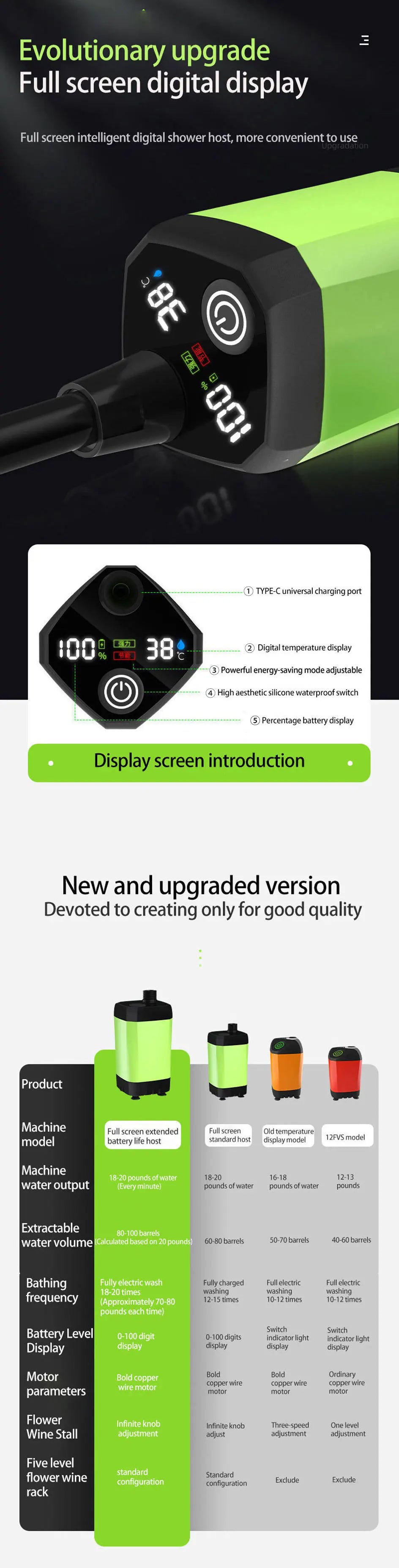 Portable Outdoor Electric Shower